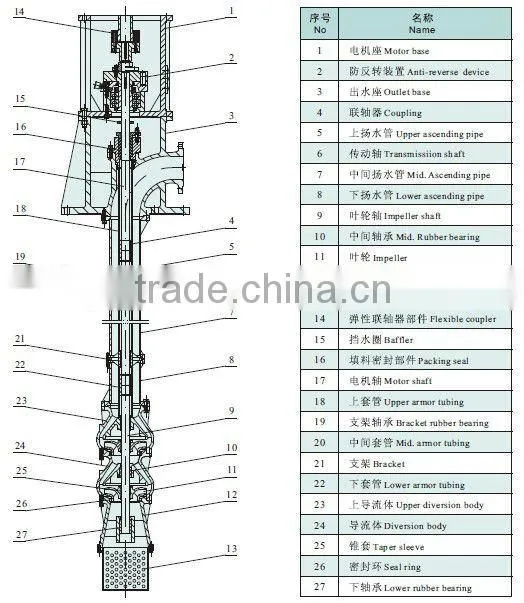 LP(T) Series Vertical Stainless Sewage Pump