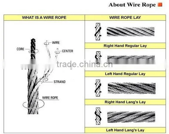 prestress steel strand