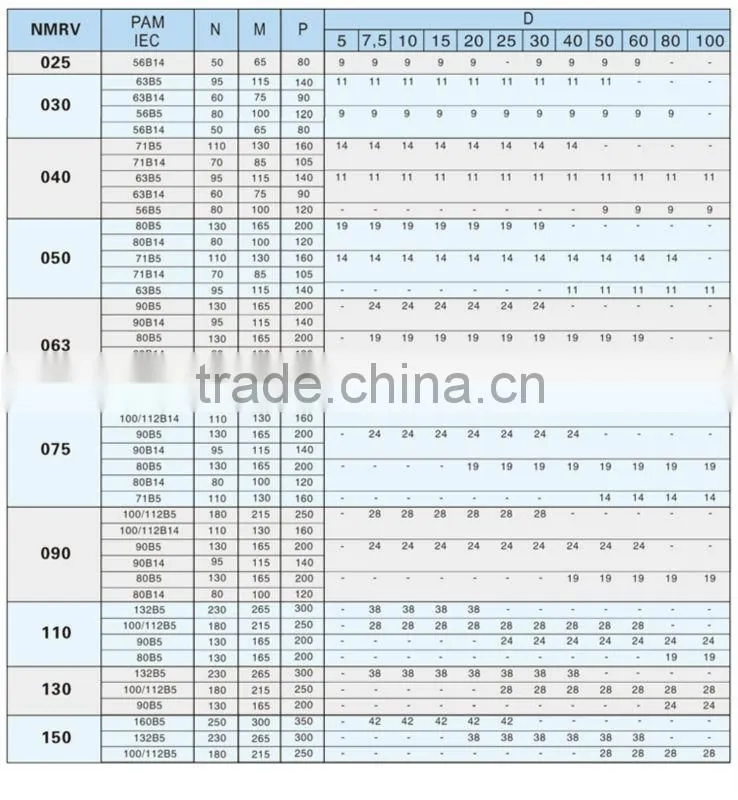 NMRV+NMRV Series Aluminium Worm Reduction Flender Gearbox