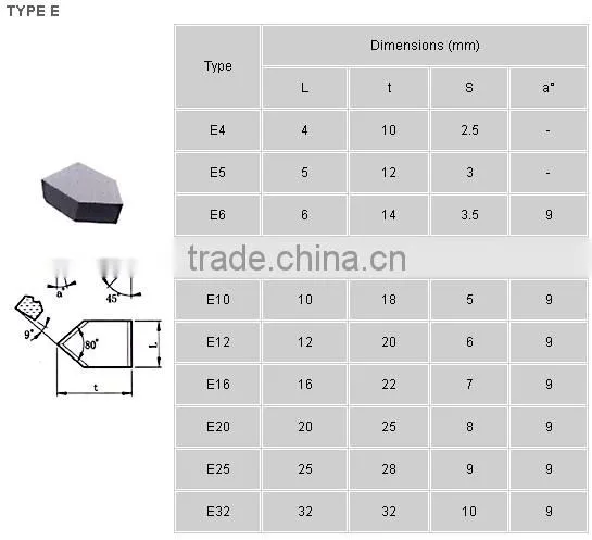 Zhuzhou originCemented carbide brazed tips for the machining of hardening steel