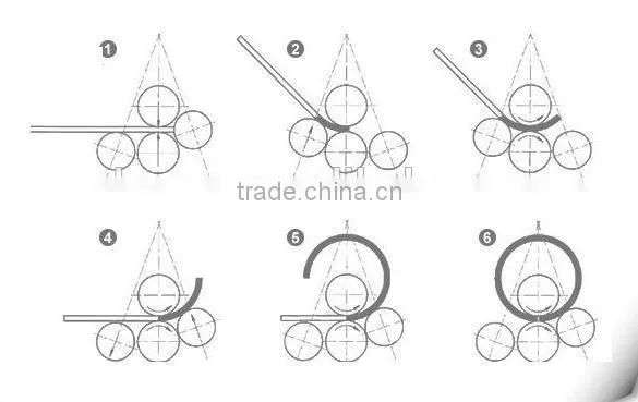 automatic hydraulic 4 roller bending machine