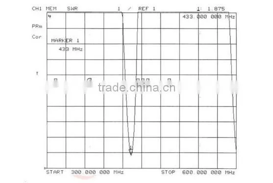 SW433-ZD115 Folding Rod Antenna for Wireless Transceiver RF Module