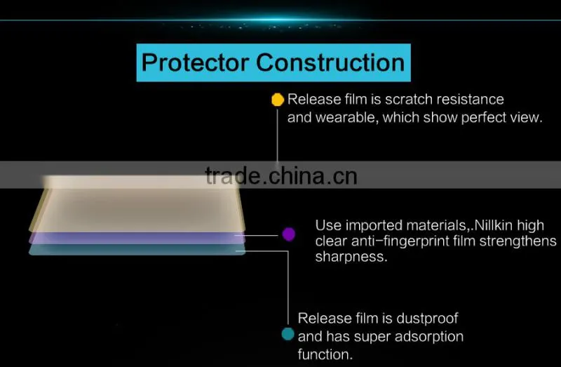 For Apple watch Super Clear Screen Protector