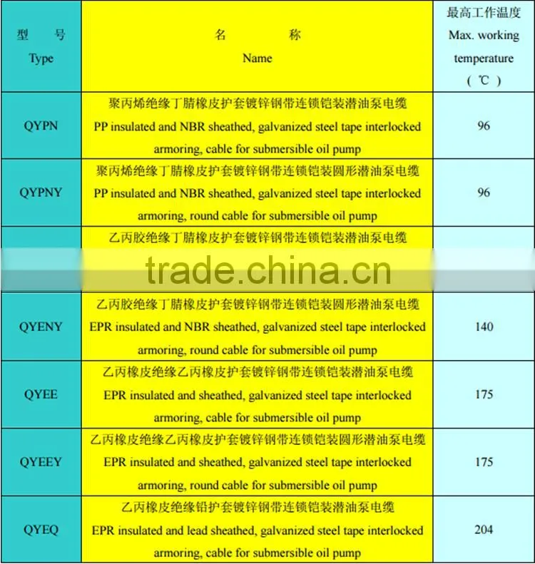 best quality sheathed Galvanized steel tape ESP cable
