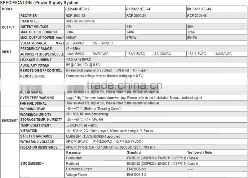 CE MEC approved meanwell rkp-1u rack system power supply 6kw 24v 240a