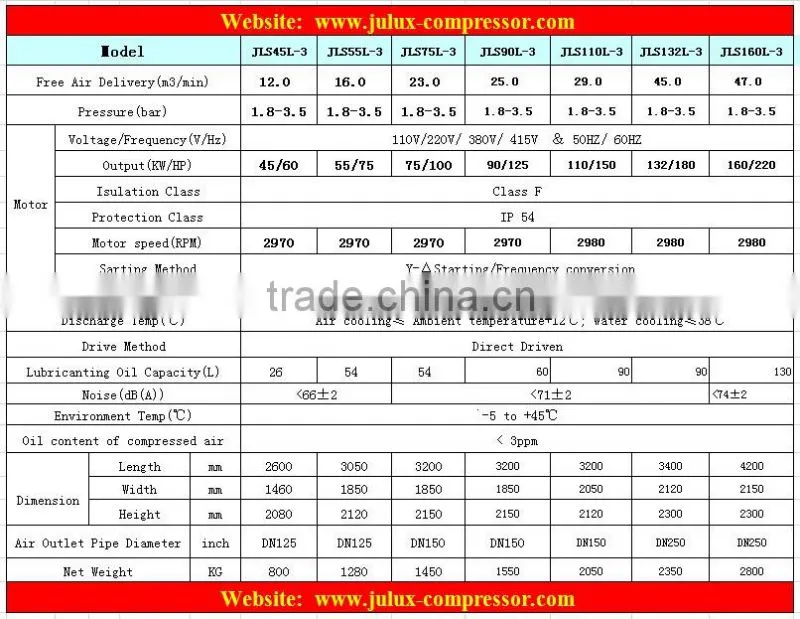 90kw 125hp variable frequency converter low pressure screw air compressor