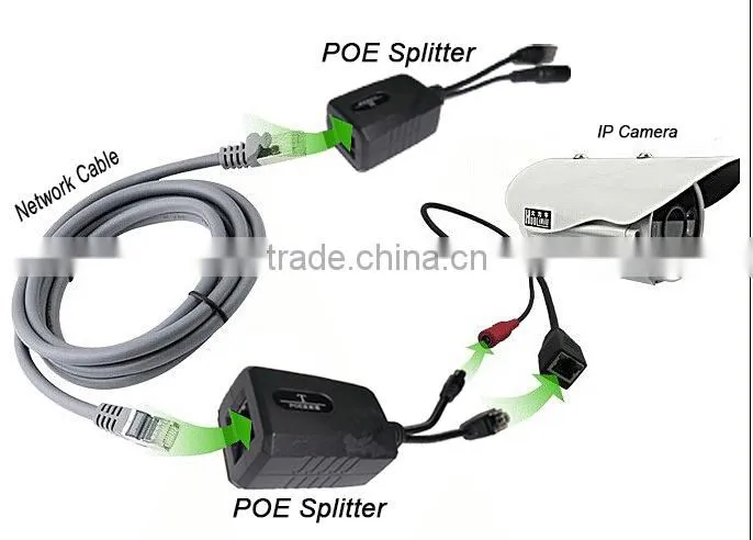Mini Size Hot selling Mini POE Splitter for IP camera