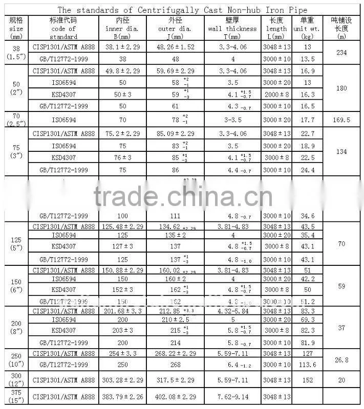 Borewell Casing pipes