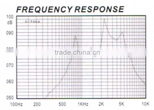 SMT1210 20 years experience on SMT transducer and buzzer12.8*9.8 (FBELE)