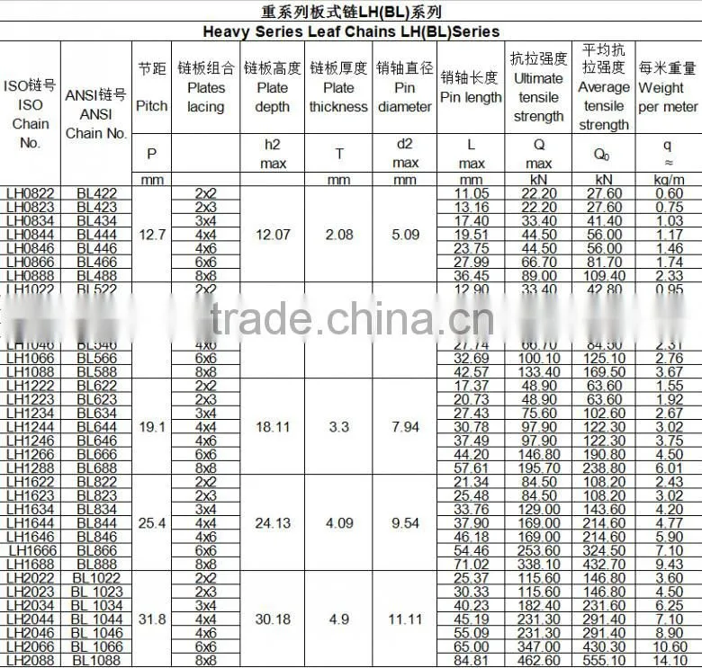 CSD,LL1066 durable heavy duty strong Tensile steel Hoisting chain