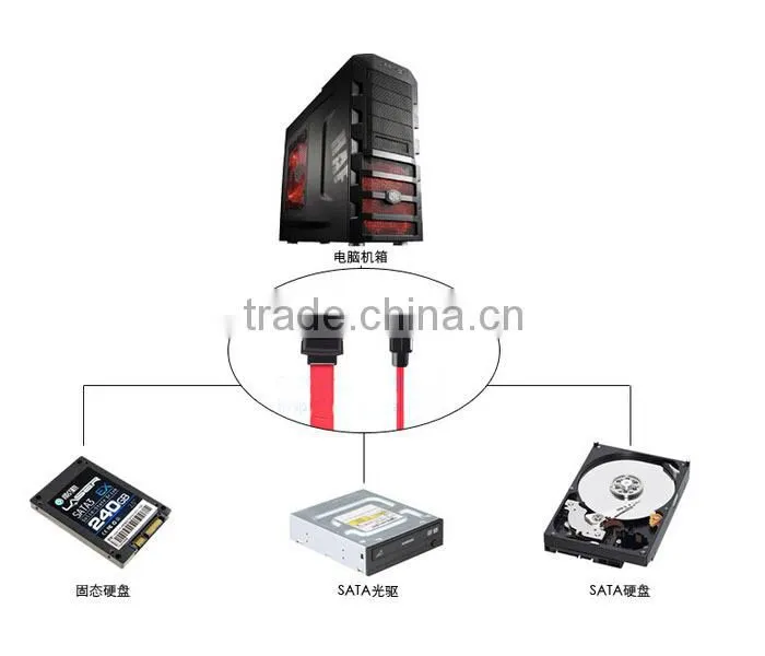 SATA Data Cable for Hard Disk Drive CD DVD Burner 75CM