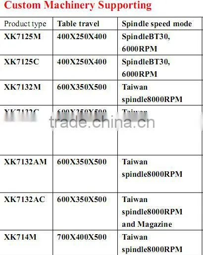 machine center cnc with ce from taian haishu