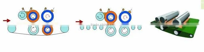 Putty Filling Machine