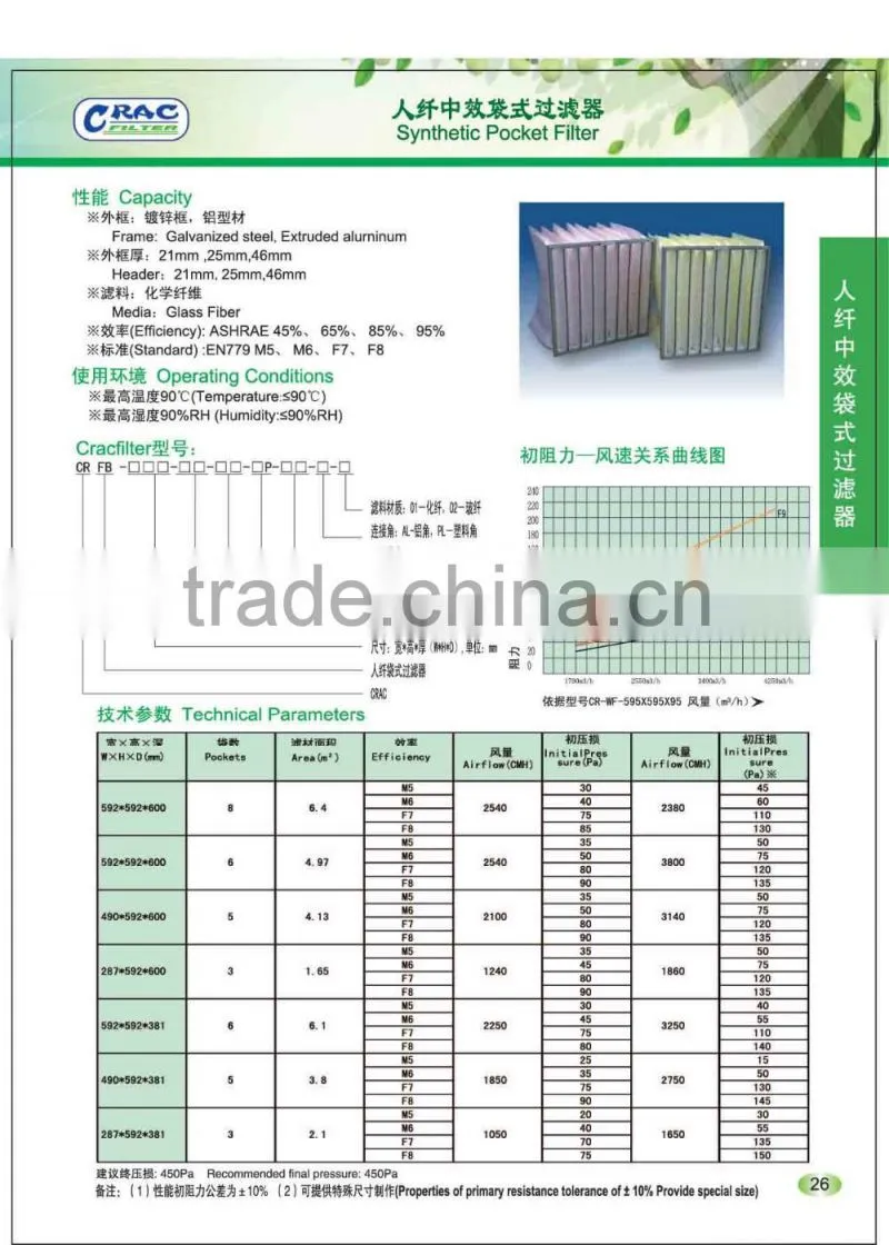 Medium Efficiency air filter pocket filter bag filter g4 f5 f6 f7 f8