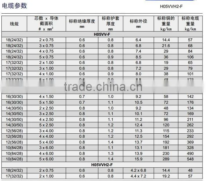 VDE standard Rubber Insulation Electric Cable H05VV-F H05VVH2-F cable