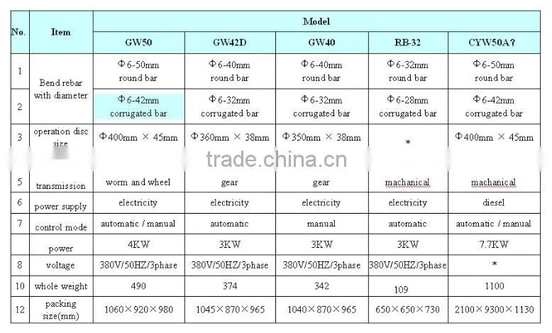 High quality of used steel Rebar Bending Machine for sale