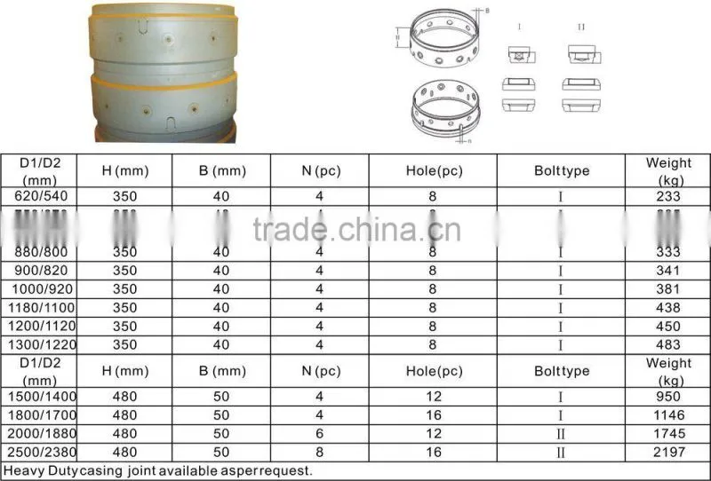 FAE drill casing items for drill rig