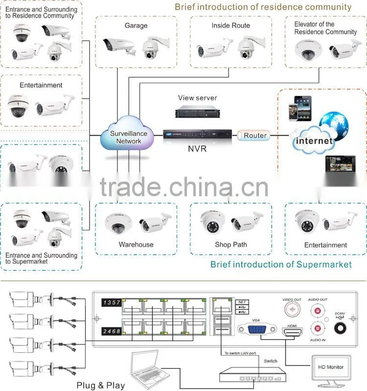 LS VISION Vandal Proof 2.8-12 Lens FTP Onvif2.4 Camera Mic Full HD Onvif 2M IP66 POE IP Camera