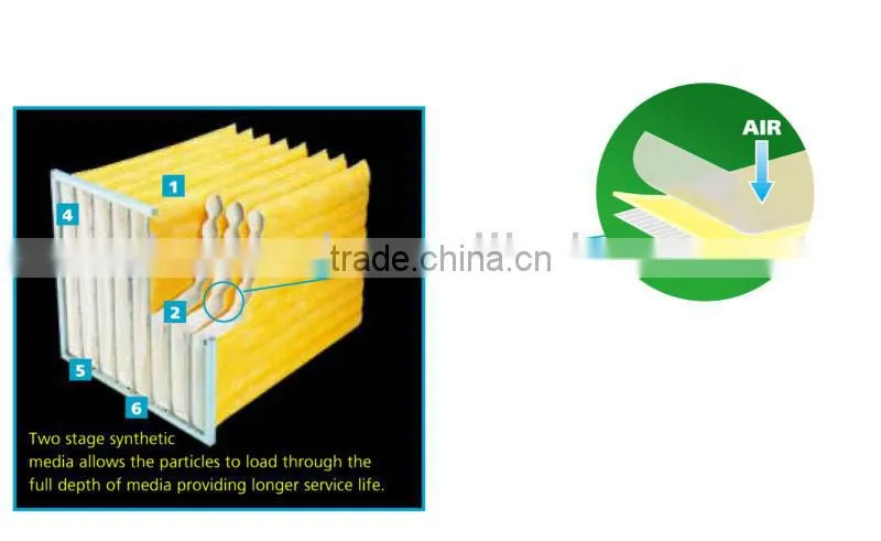 Synthetic Pocket Filter Media,Bag Filter Media
