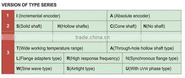 YUMO HKT22 series high performance low cost optical price incremental rotary encoder dc Motor Encoder