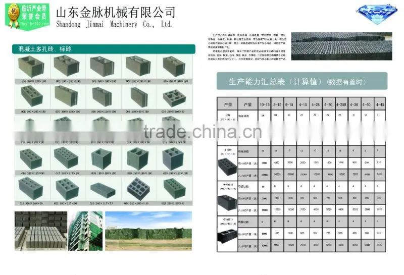 Movable Hydroform Block Forming Machine