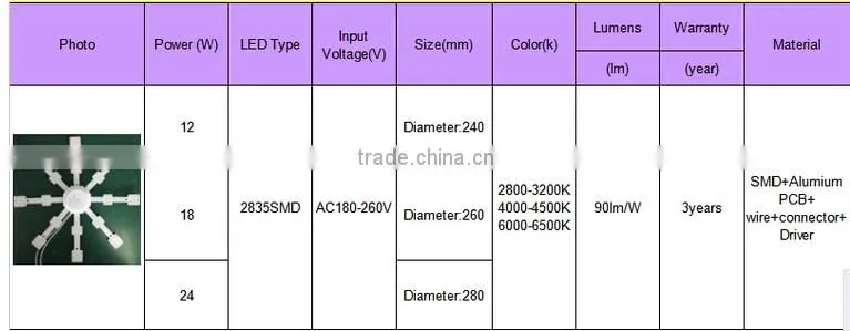 free shipping 6500k shenzhen worldsemi technology company ltd. for lamp