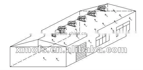 roof ventilator/ roof air ventilator/ Electric roof turbine ventilator/ roof top ventilation fan/ air ventilation system