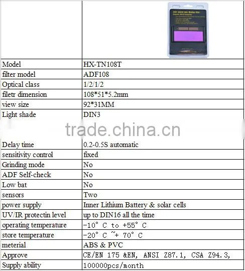 2014 Hot sale ADF124G Hot sale Welding filter lens ,auto darkening welding filter,auto-darkening welding lens