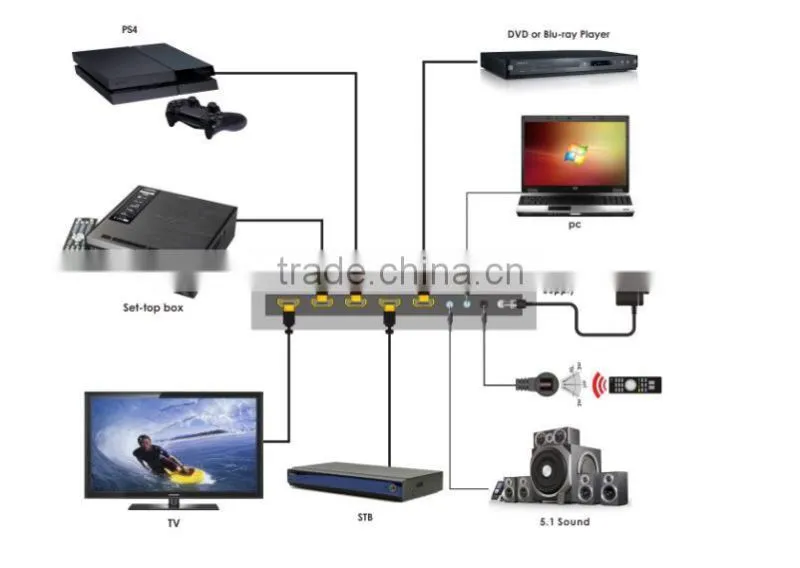 Best Selling High Speed VOXLINK 2.0 4*1 4K 60HZ HDMI Switcher EU