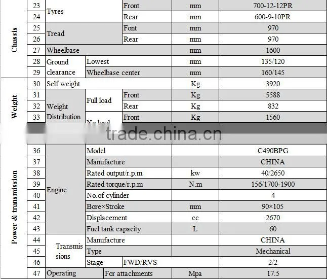 CE certificated 2.5T diesel/gasoline/dual fuel crane forklift