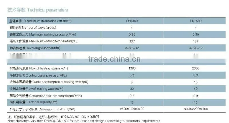 Revolving Spraying(STATIC) Sterilization Equipment