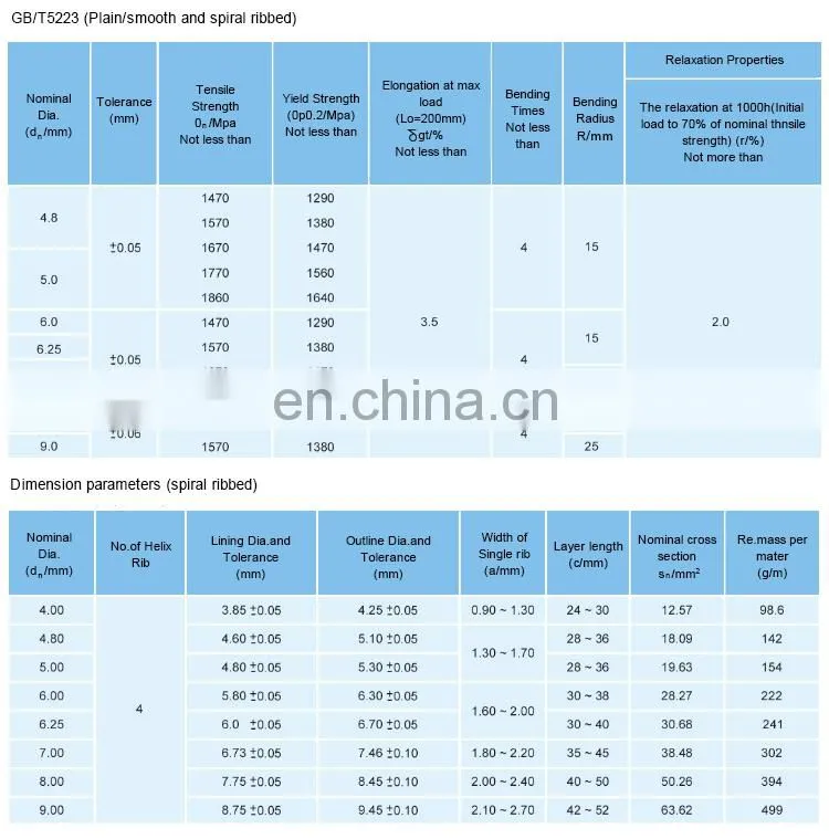 4mm 4.8mm 5mm 6mm 7mm 8mm high tensioned spiral surface Low Relaxation 1860mpa pc steel wire