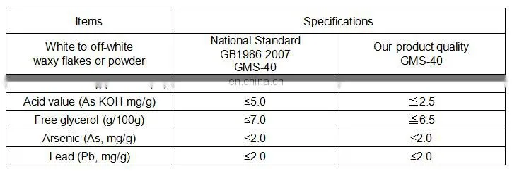 Antistatic agent Glycerol Monostearate 40%