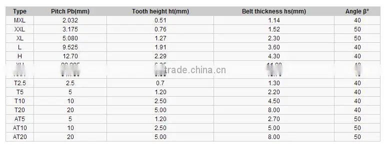 timing belt,timing belt china manufactory,rubber timing belt