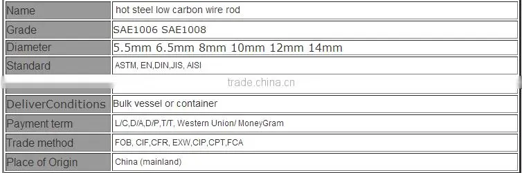 Black Wire rod Consistent quality High dimensional