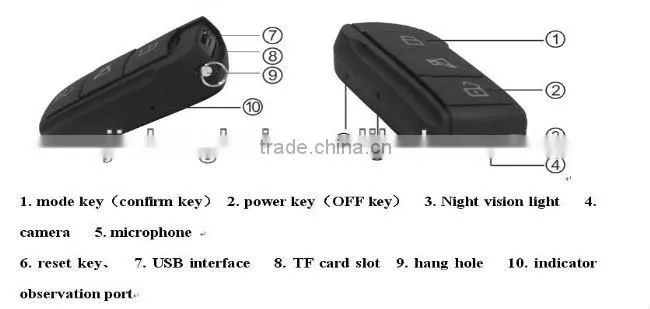 New arrival!H.264 V19 mini Camera 720P with Night Vision