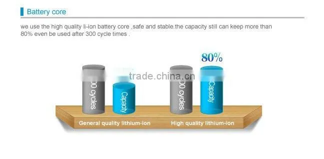 3.7V replacement Li-ion rechargeable for Samsung mobile phone batteries I718 1000mAh