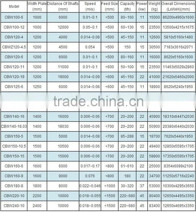 2014 Hot Sale High Quality New Design Apron Feeder