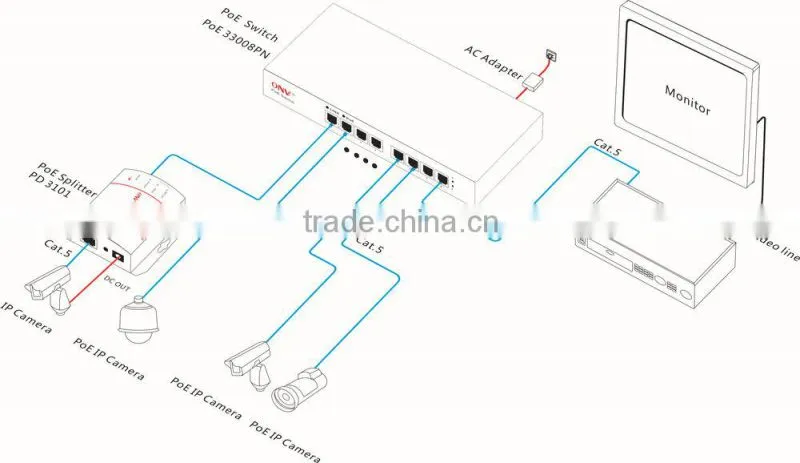 Best seller 8port port poe switch hub ONV