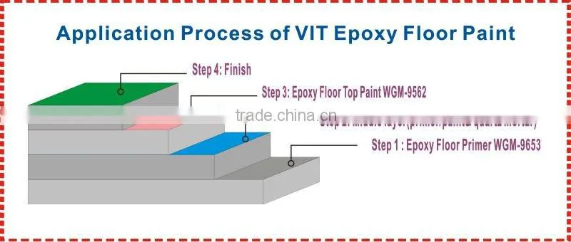 WGM-9562 General purpose epoxy floor paint/coating
