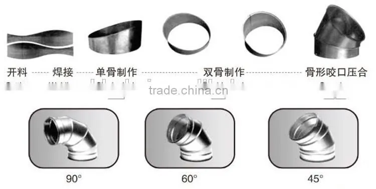 BOHAI brand Brand SBWT-1000 Gorelocker hvac duct making machine, stainless steel elbow making machine