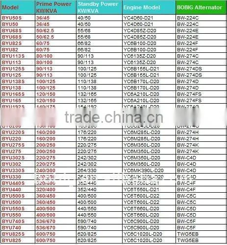 36KW-600KW YUCHAI diesel genset for sale
