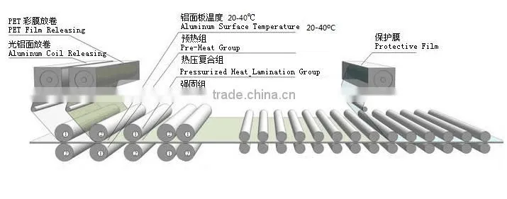 heat transfer film