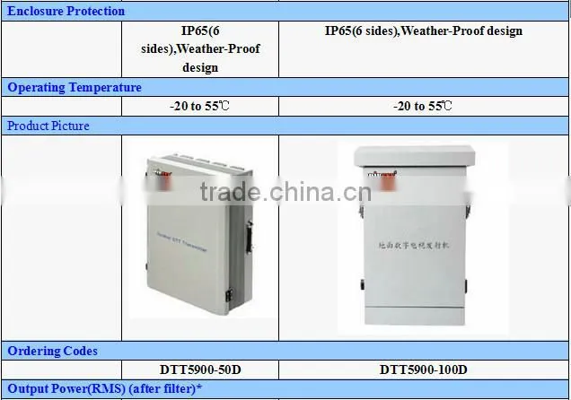 200W outdoor uhf dvb-t and isdb-t transmitter
