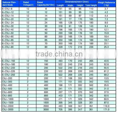 Solar energy storage battery 12V 100AH solar battery