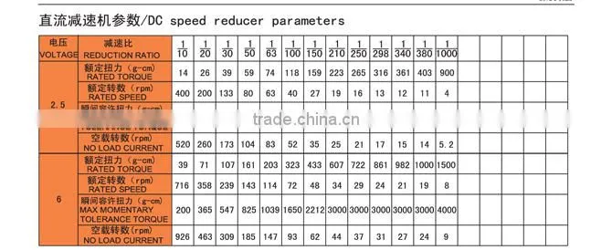 12V DC Micro Motor for Electric Lock and auto lock