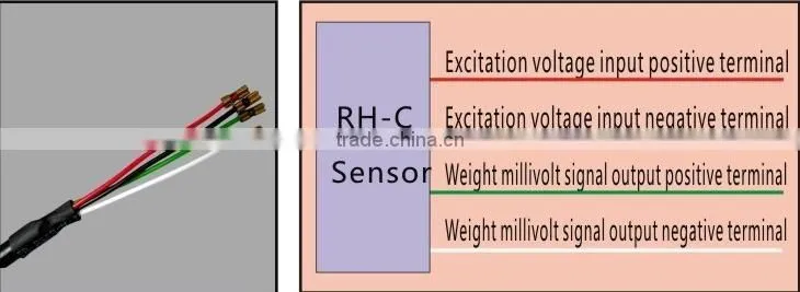 cheap china single rope overload alarm RH-C 3000kg elevator load cell sensor