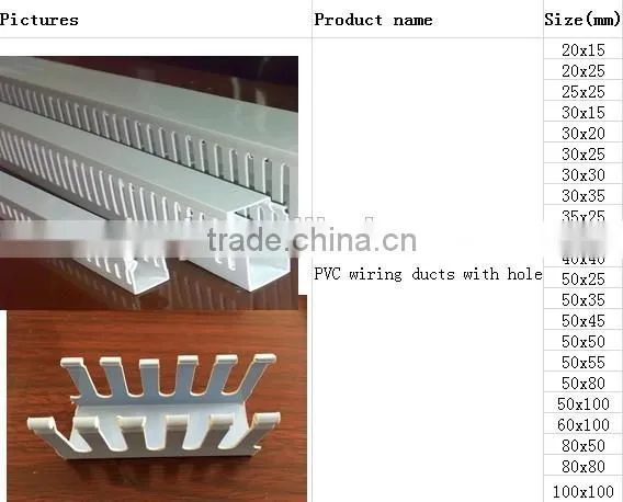 OEM&Cheap PVC slotted type solide wall wiring duct