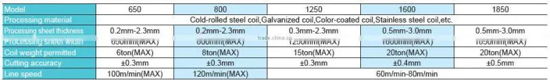 ALMACO High efficiency cut to length line for sale