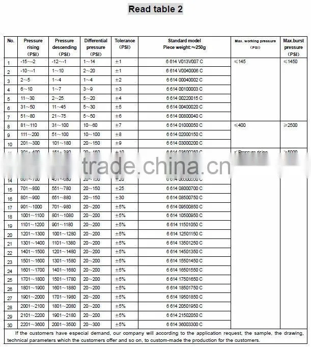 Foshan Atex pressure control switch SPDT NC NO 614